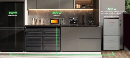 Die Flexibilität des Balkonkraftwerks mit Speicher Set: Warum es sich lohnt, auf Jackery HomePower 2000 Ultra zu setzen